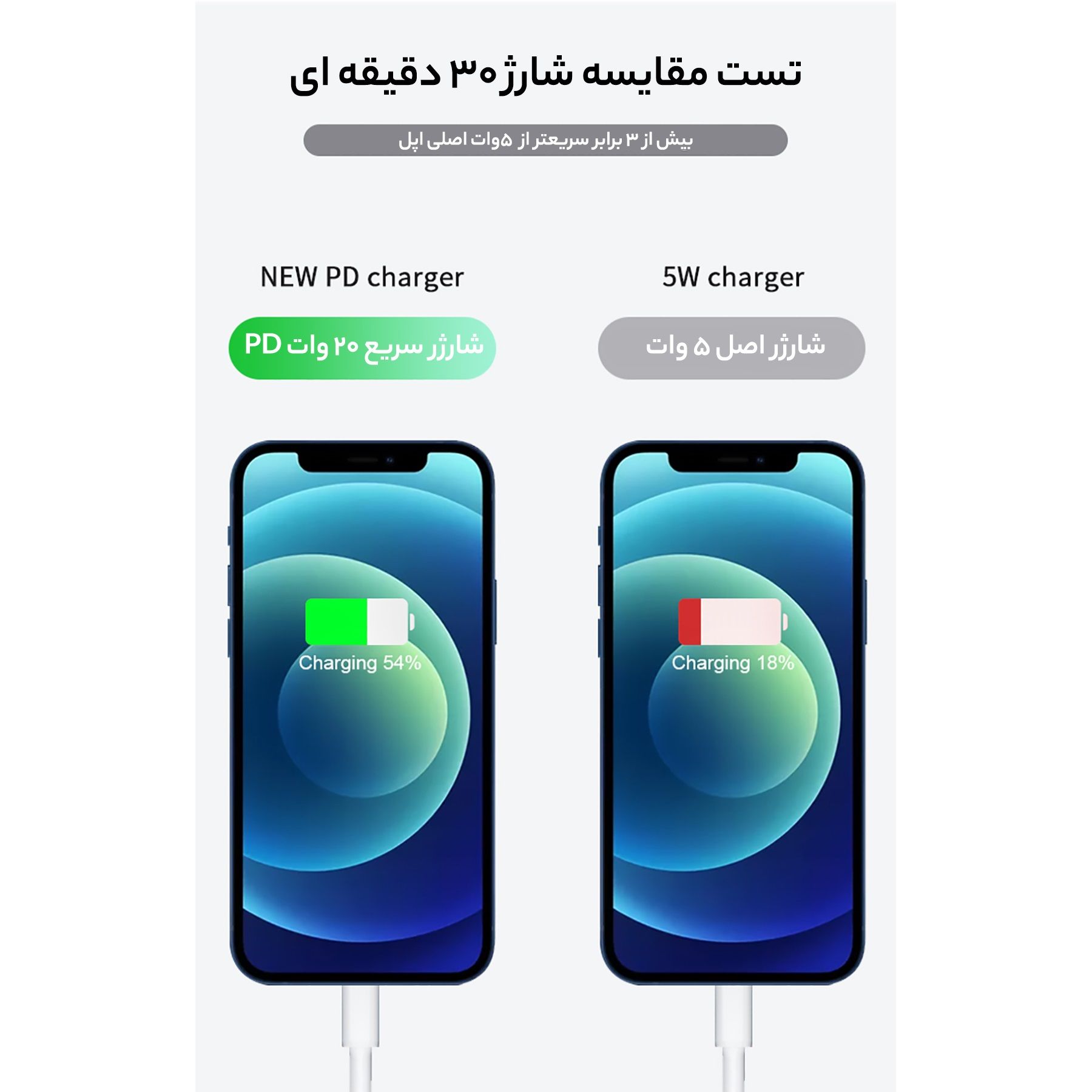 شارژر دیواری USB-C سه پین 20 وات اپل مدل IPHONE 20W