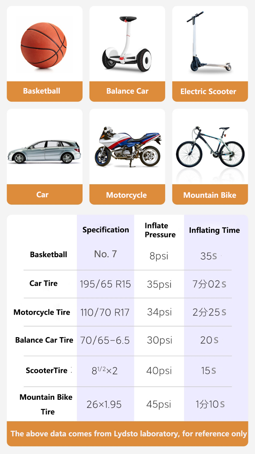 پمپ باد لاستیک ماشین قابل حمل شیائومی مدل Xiaomi Lydsto YM-CQB02