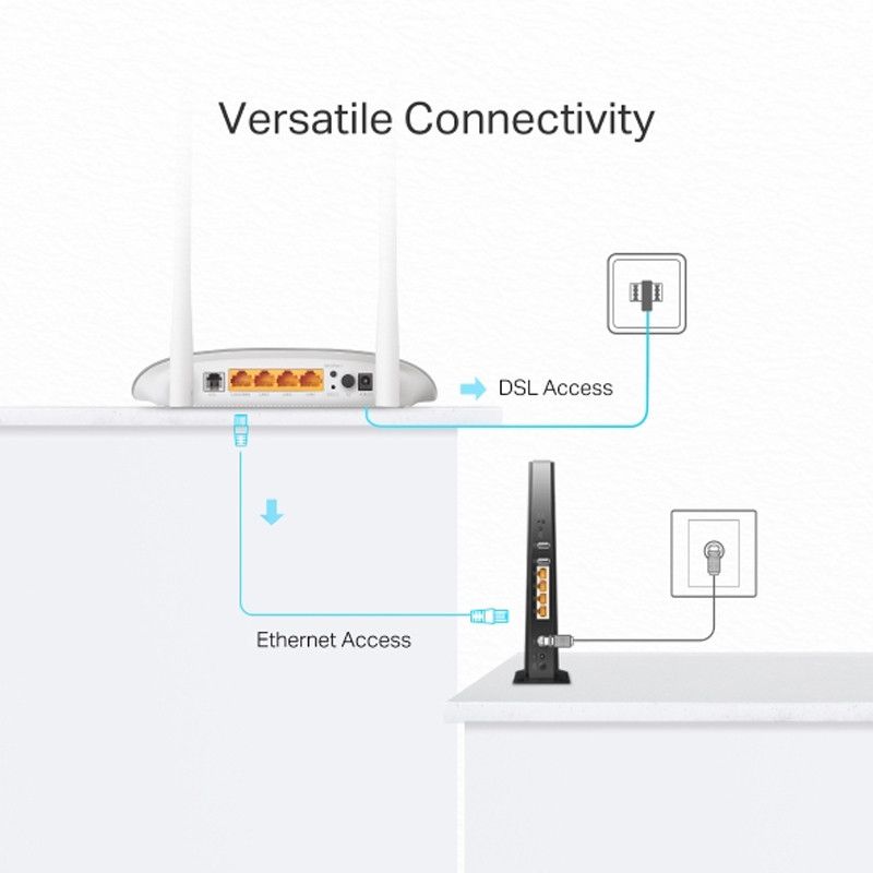مودم روتر بی سیم ADSL VDSL تی پی لینک مدل TP-Link TD-W9950 V1.0